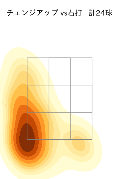 小島 和哉 配球ヒートマップ(2025年9月)