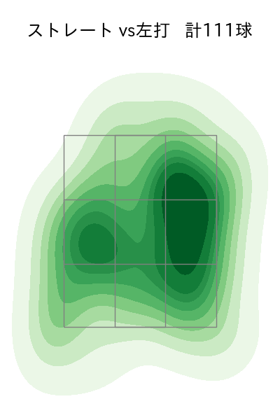 種市 篤暉 配球ヒートマップ(2025年9月)