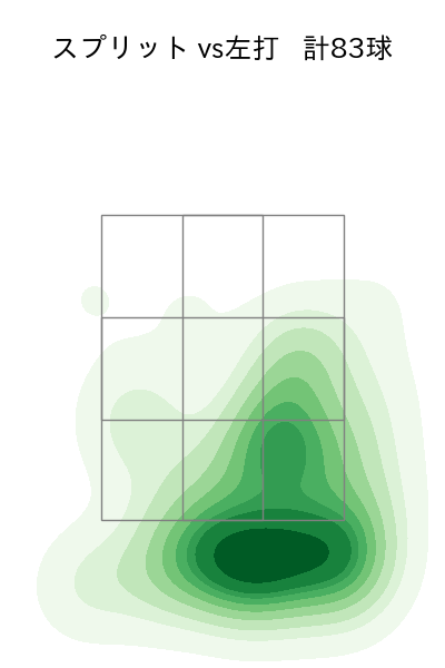 種市 篤暉 配球ヒートマップ(2025年9月)