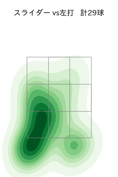 種市 篤暉 配球ヒートマップ(2025年9月)
