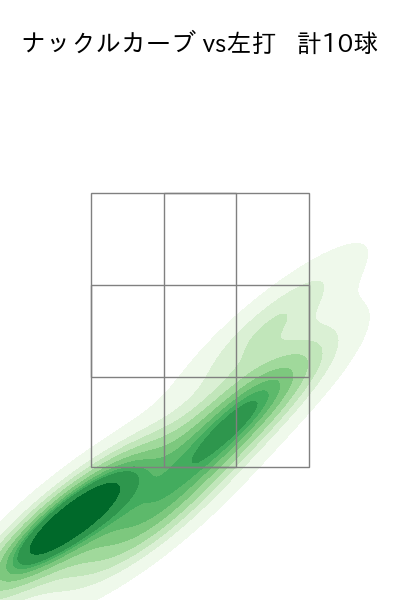 種市 篤暉 配球ヒートマップ(2025年9月)