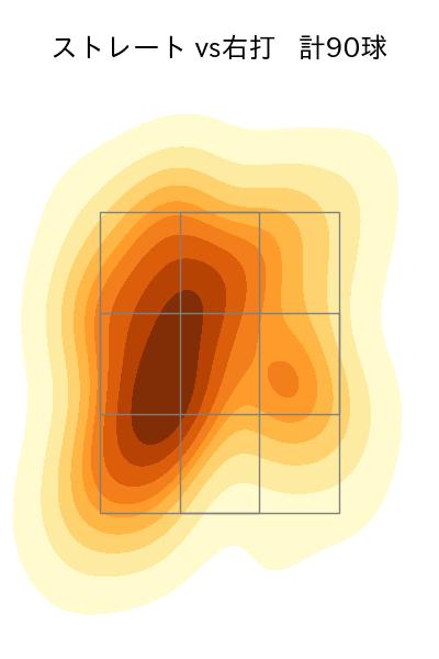 種市 篤暉 配球ヒートマップ(2025年9月)