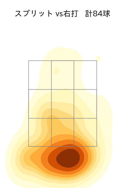 種市 篤暉 配球ヒートマップ(2025年9月)