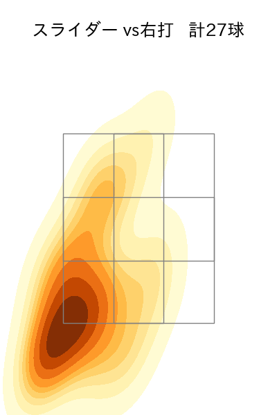 種市 篤暉 配球ヒートマップ(2025年9月)