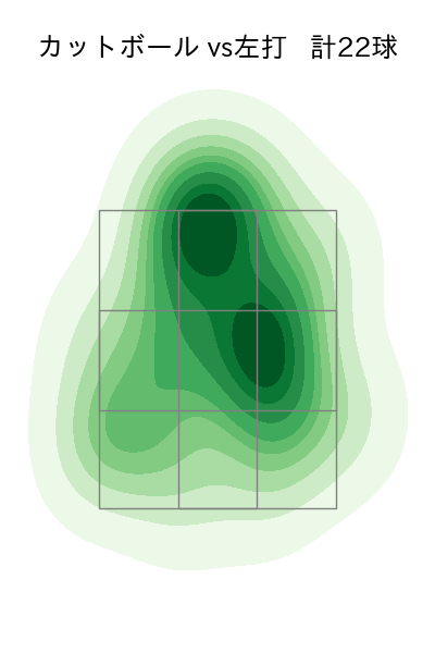 唐川 侑己 配球ヒートマップ(2025年9月)