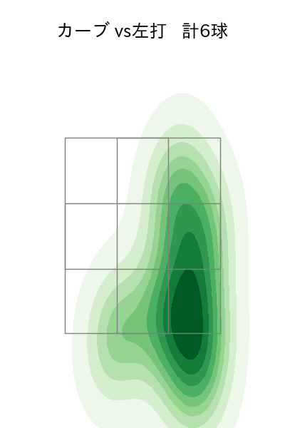 唐川 侑己 配球ヒートマップ(2025年9月)
