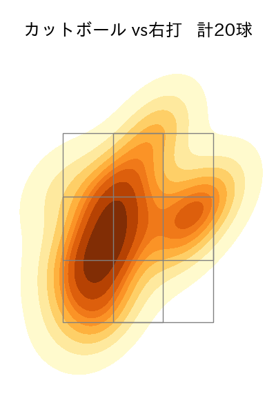 唐川 侑己 配球ヒートマップ(2025年9月)