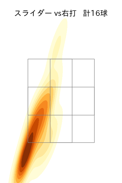 唐川 侑己 配球ヒートマップ(2025年9月)