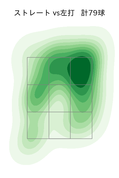 石川 柊太 配球ヒートマップ(2025年9月)