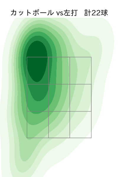 石川 柊太 配球ヒートマップ(2025年9月)