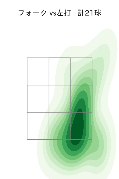 石川 柊太 配球ヒートマップ(2025年9月)