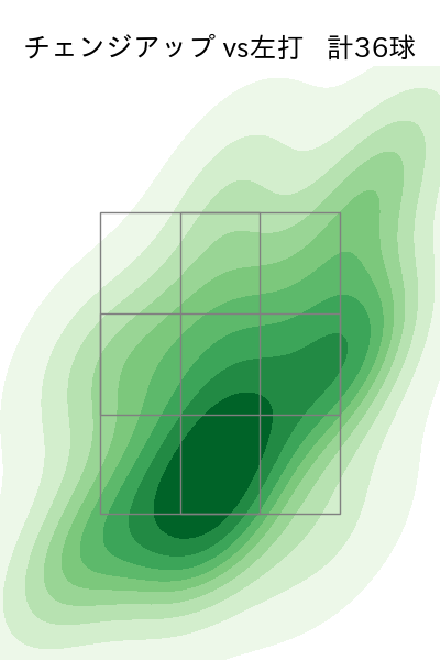石川 柊太 配球ヒートマップ(2025年9月)