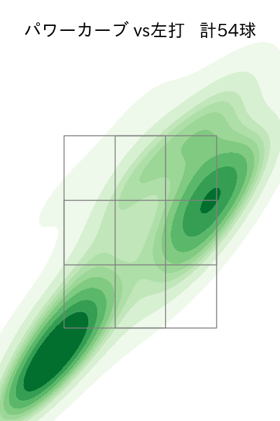 石川 柊太 配球ヒートマップ(2025年9月)