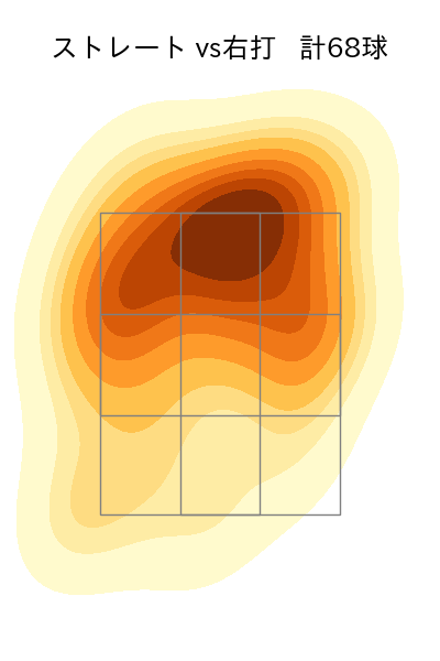 石川 柊太 配球ヒートマップ(2025年9月)