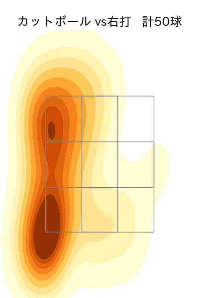 石川 柊太 配球ヒートマップ(2025年9月)