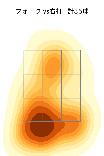 石川 柊太 配球ヒートマップ(2025年9月)
