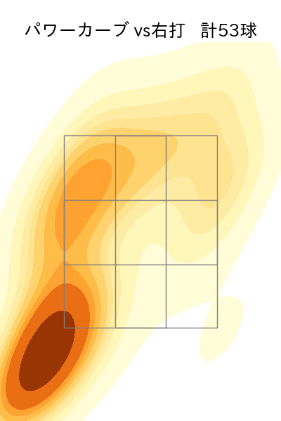 石川 柊太 配球ヒートマップ(2025年9月)
