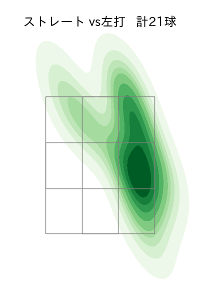 菊地 吏玖 配球ヒートマップ(2025年9月)