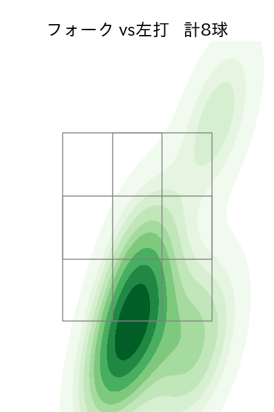 菊地 吏玖 配球ヒートマップ(2025年9月)