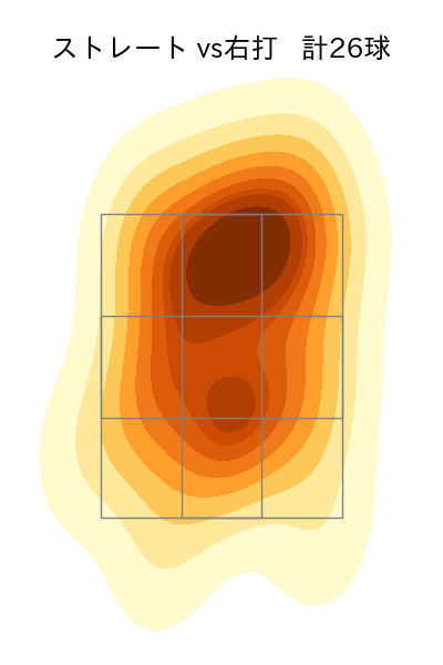 菊地 吏玖 配球ヒートマップ(2025年9月)