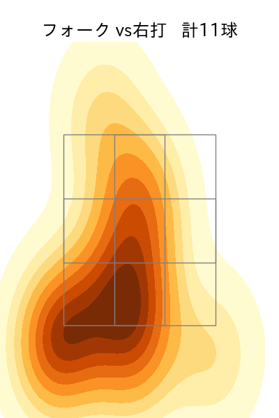 菊地 吏玖 配球ヒートマップ(2025年9月)