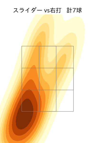 菊地 吏玖 配球ヒートマップ(2025年9月)