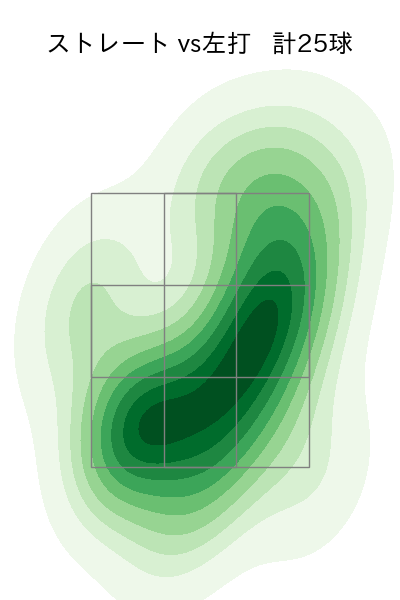廣畑 敦也 配球ヒートマップ(2025年9月)