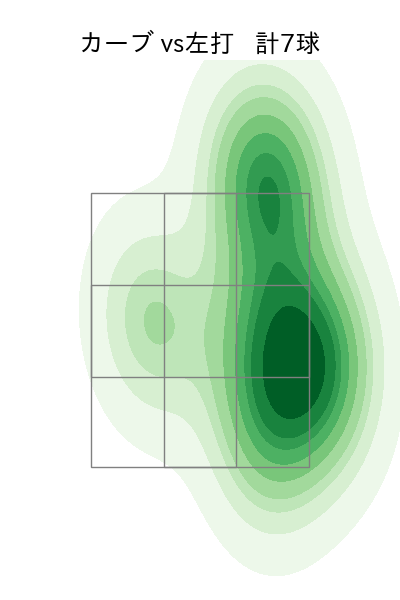 廣畑 敦也 配球ヒートマップ(2025年9月)