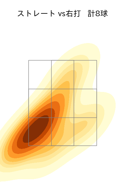 廣畑 敦也 配球ヒートマップ(2025年9月)