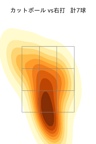 廣畑 敦也 配球ヒートマップ(2025年9月)