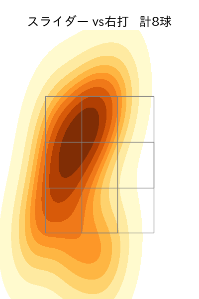 廣畑 敦也 配球ヒートマップ(2025年9月)