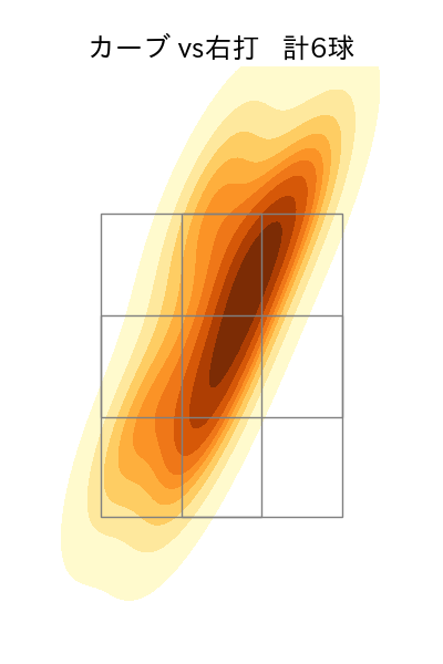 廣畑 敦也 配球ヒートマップ(2025年9月)