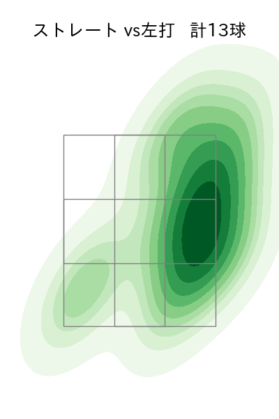 八木 彬 配球ヒートマップ(2025年9月)