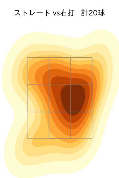 八木 彬 配球ヒートマップ(2025年9月)