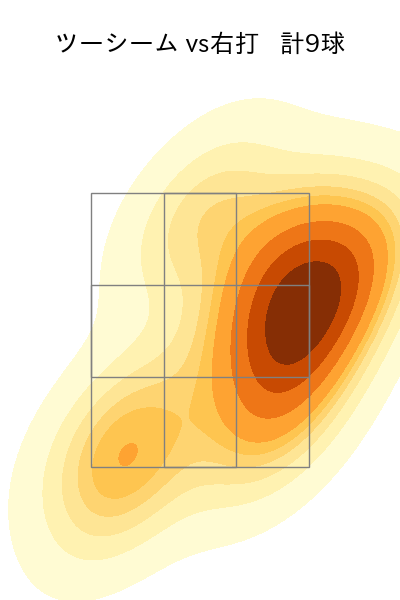 八木 彬 配球ヒートマップ(2025年9月)