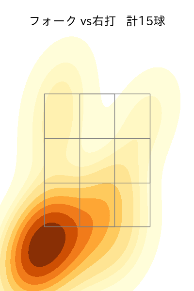 八木 彬 配球ヒートマップ(2025年9月)