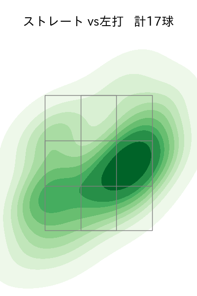 高野 脩汰 配球ヒートマップ(2025年9月)