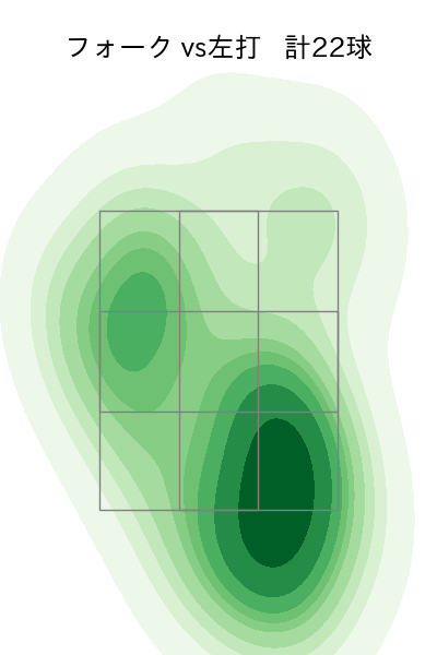 高野 脩汰 配球ヒートマップ(2025年9月)