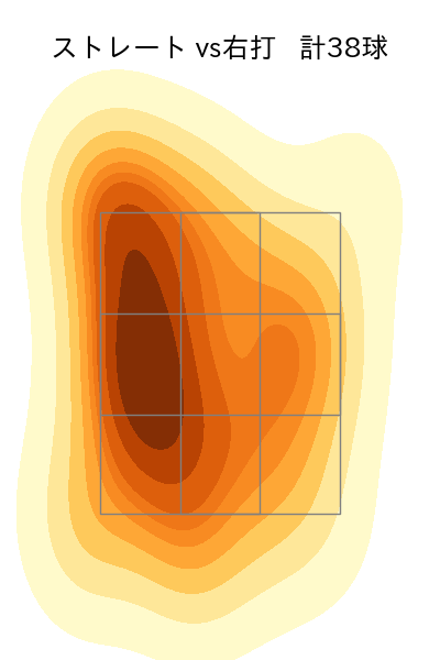 高野 脩汰 配球ヒートマップ(2025年9月)