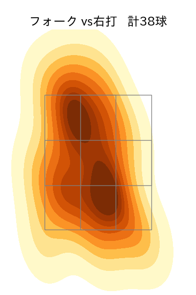 高野 脩汰 配球ヒートマップ(2025年9月)