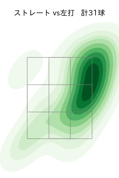 小野 郁 配球ヒートマップ(2025年9月)