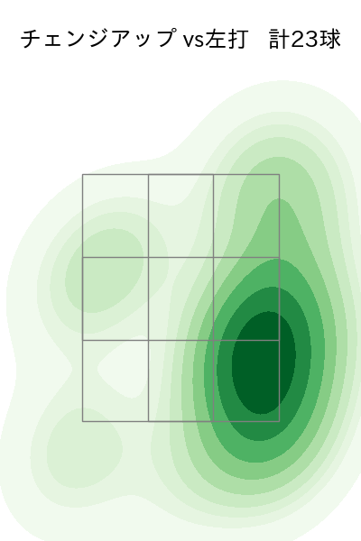 小野 郁 配球ヒートマップ(2025年9月)