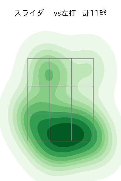 小野 郁 配球ヒートマップ(2025年9月)