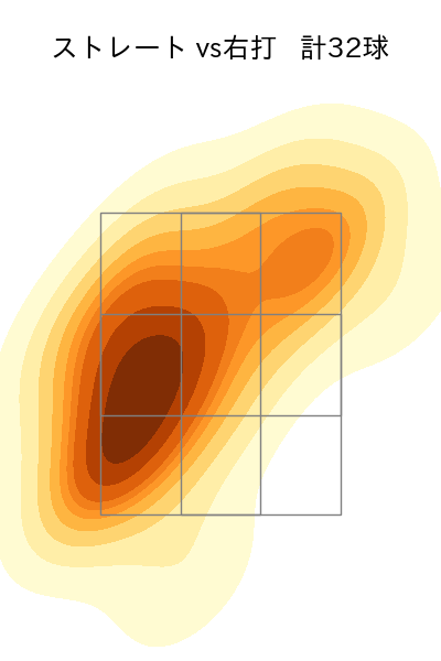 小野 郁 配球ヒートマップ(2025年9月)
