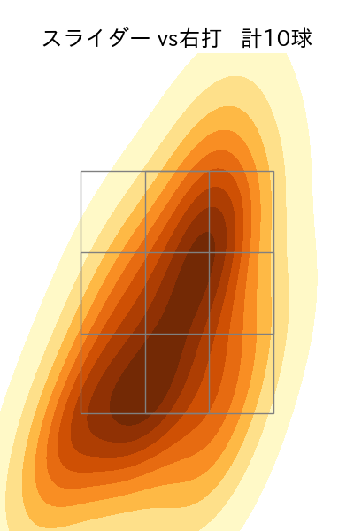 小野 郁 配球ヒートマップ(2025年9月)
