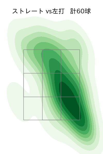 サモンズ 配球ヒートマップ(2025年9月)