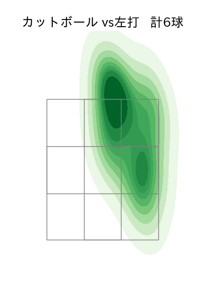 サモンズ 配球ヒートマップ(2025年9月)