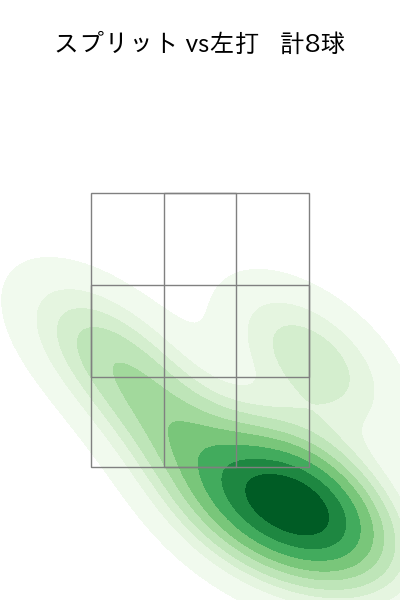 サモンズ 配球ヒートマップ(2025年9月)