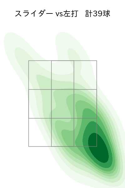 サモンズ 配球ヒートマップ(2025年9月)