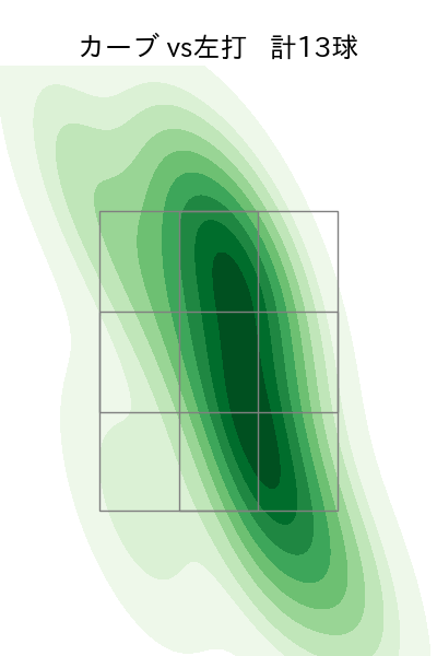 サモンズ 配球ヒートマップ(2025年9月)